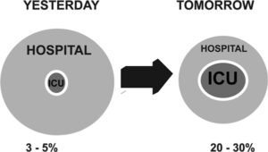 changing-place-of-the-icu-within-the-hospital